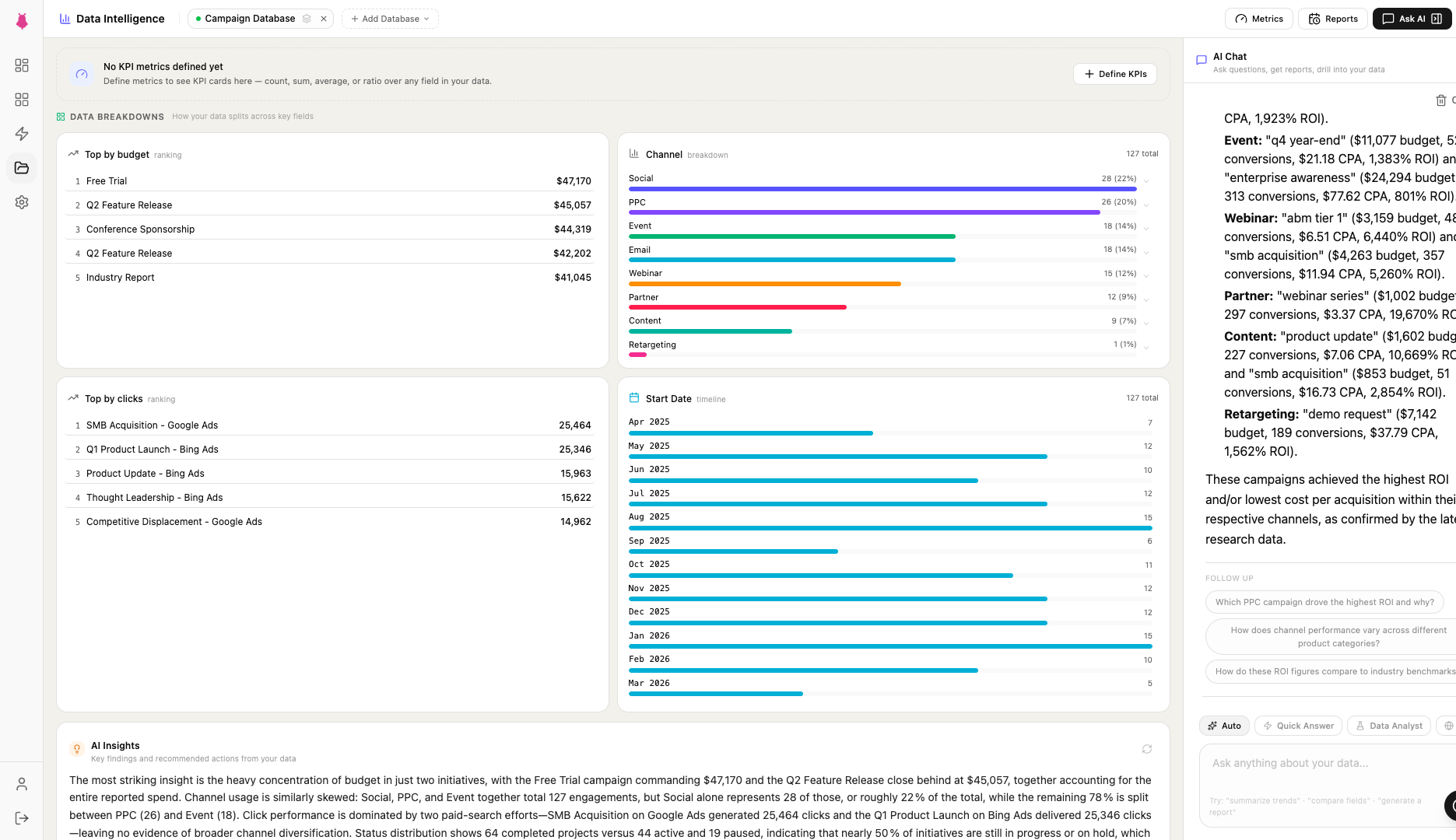 Data Intelligence panel showing KPI cards, breakdown widgets, AI insights narrative, and a multi-agent chat thread